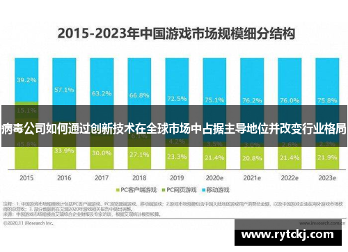 病毒公司如何通过创新技术在全球市场中占据主导地位并改变行业格局